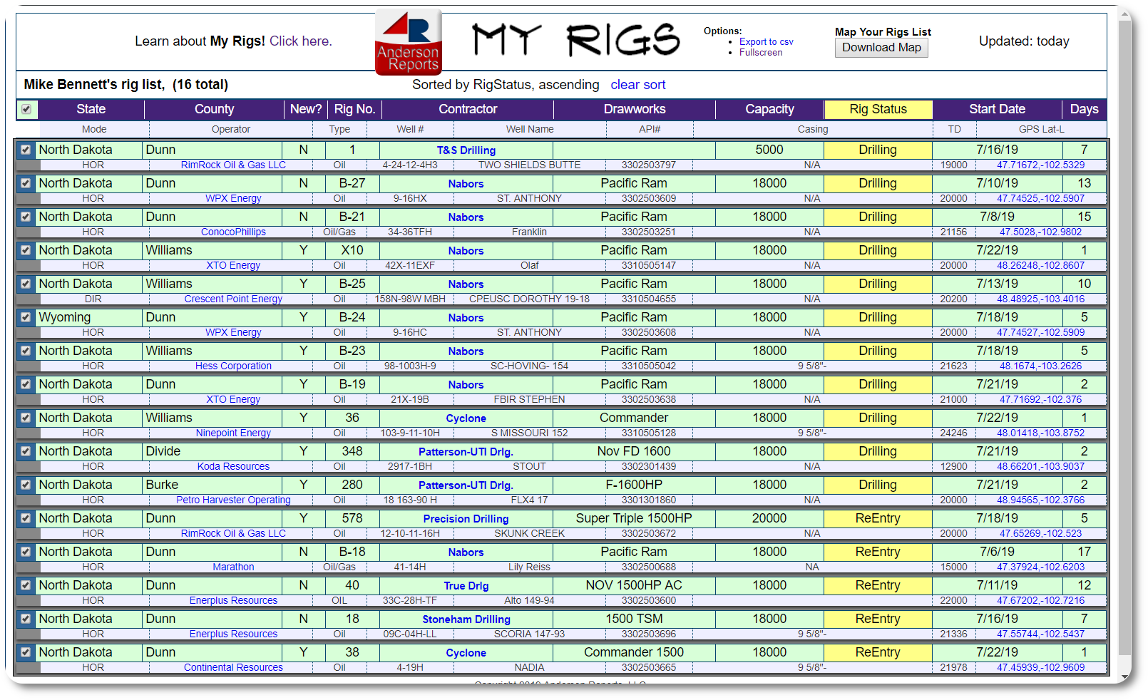 Custom MyRigs Report Example