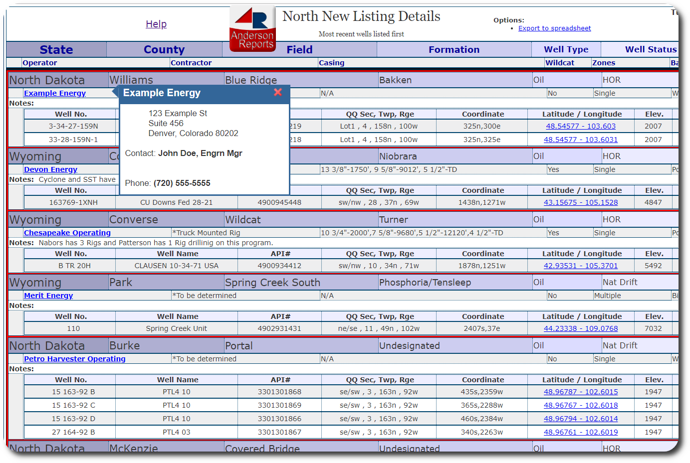 New Listings Report Example